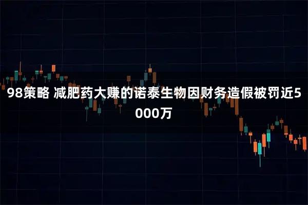 98策略 减肥药大赚的诺泰生物因财务造假被罚近5000万